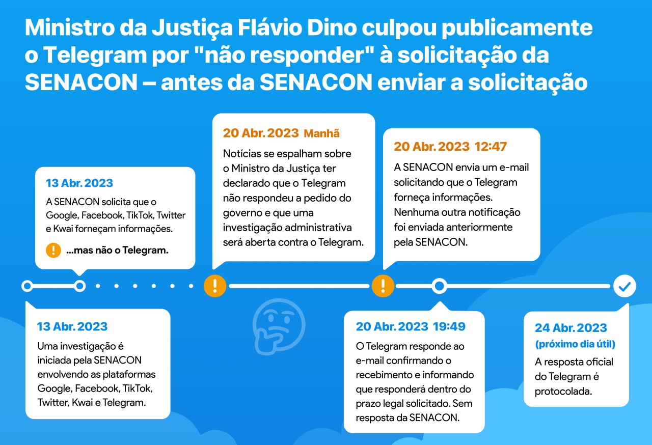 mensagem telegram senacon flavio dino