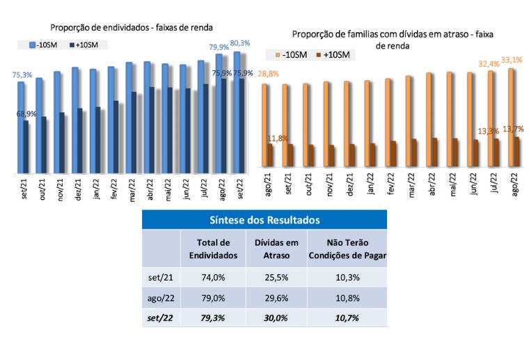 Uber Conta empréstimo