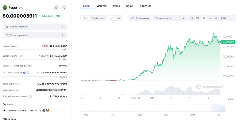 Pepecoin PEPE Grafico