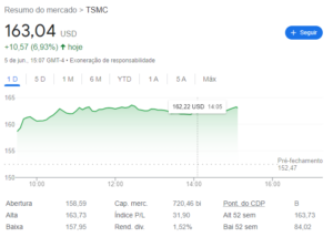 tsmc