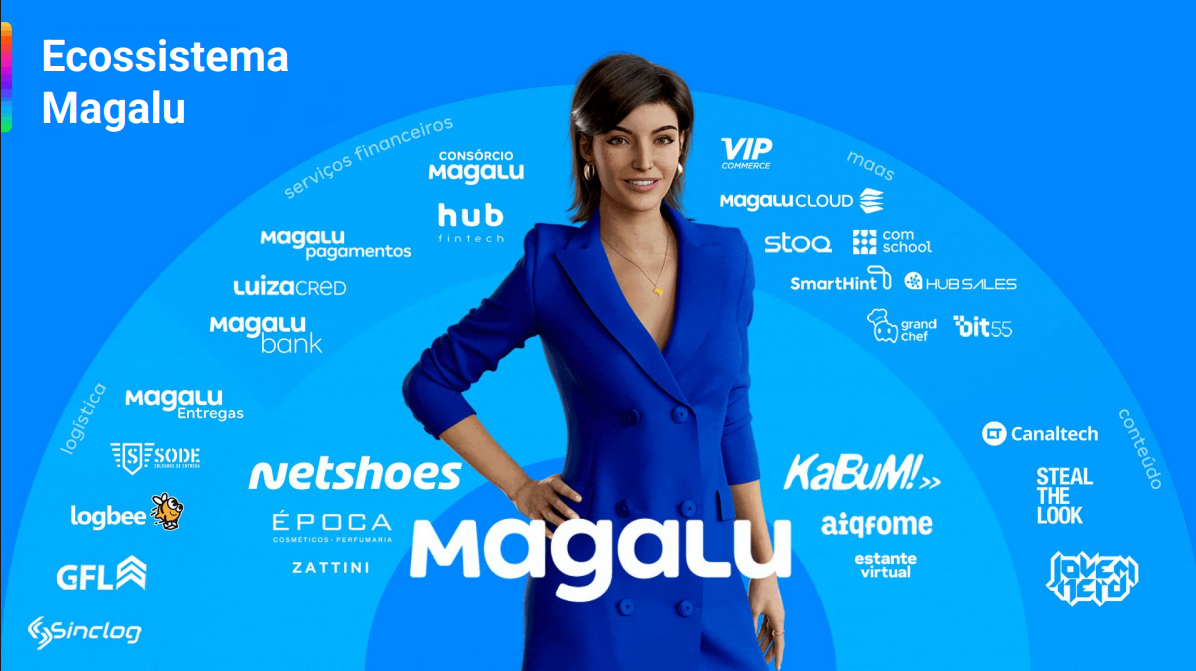 MGLU3 Preço-Alvo 2026