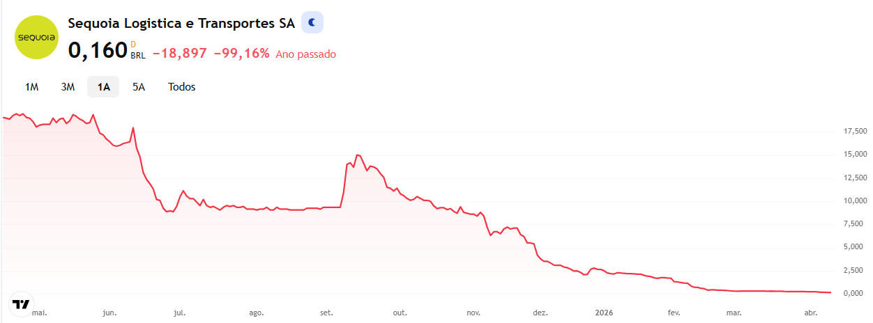 SEQL3 Preço-Alvo